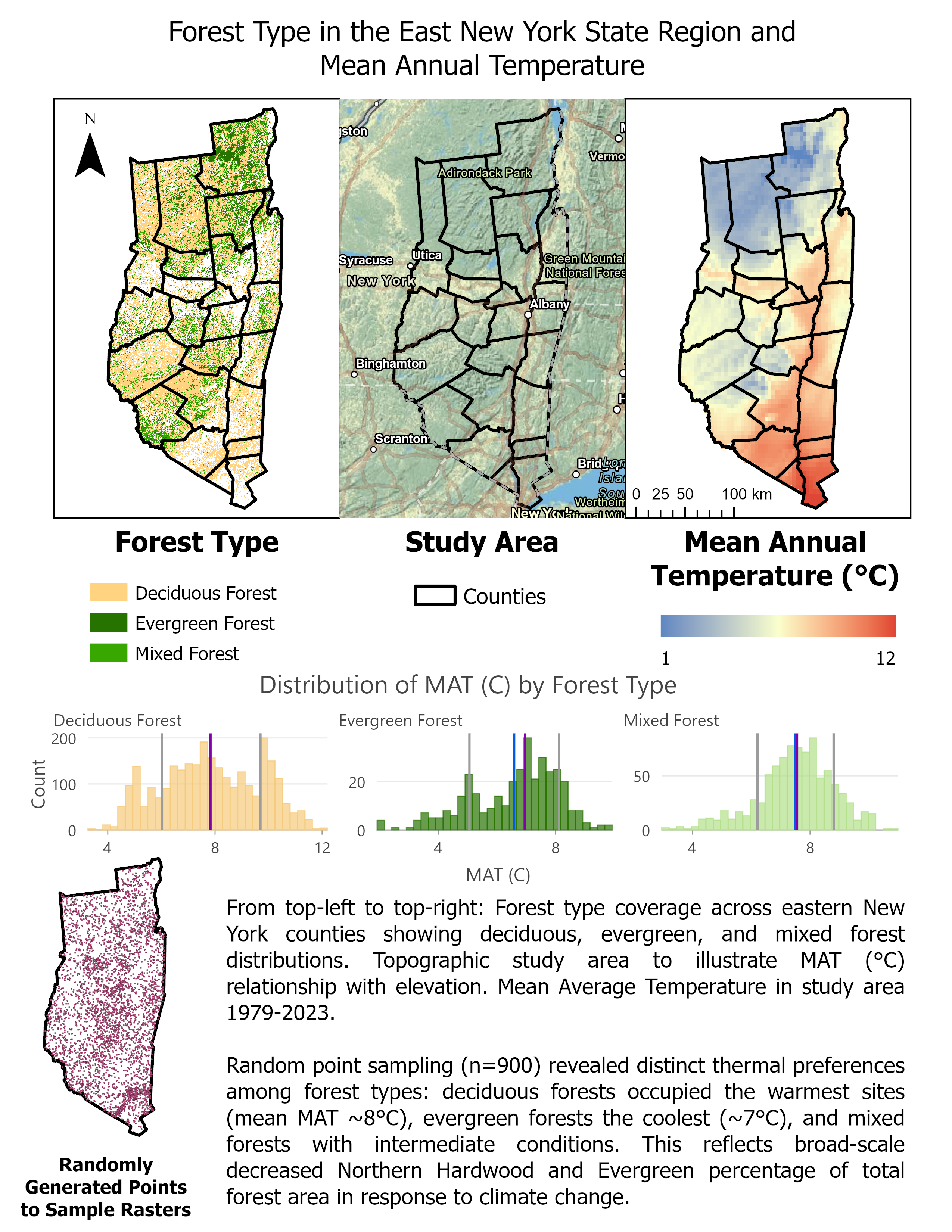 Tree Species Distribution vs Mean Average Temperature and implications of climate change.